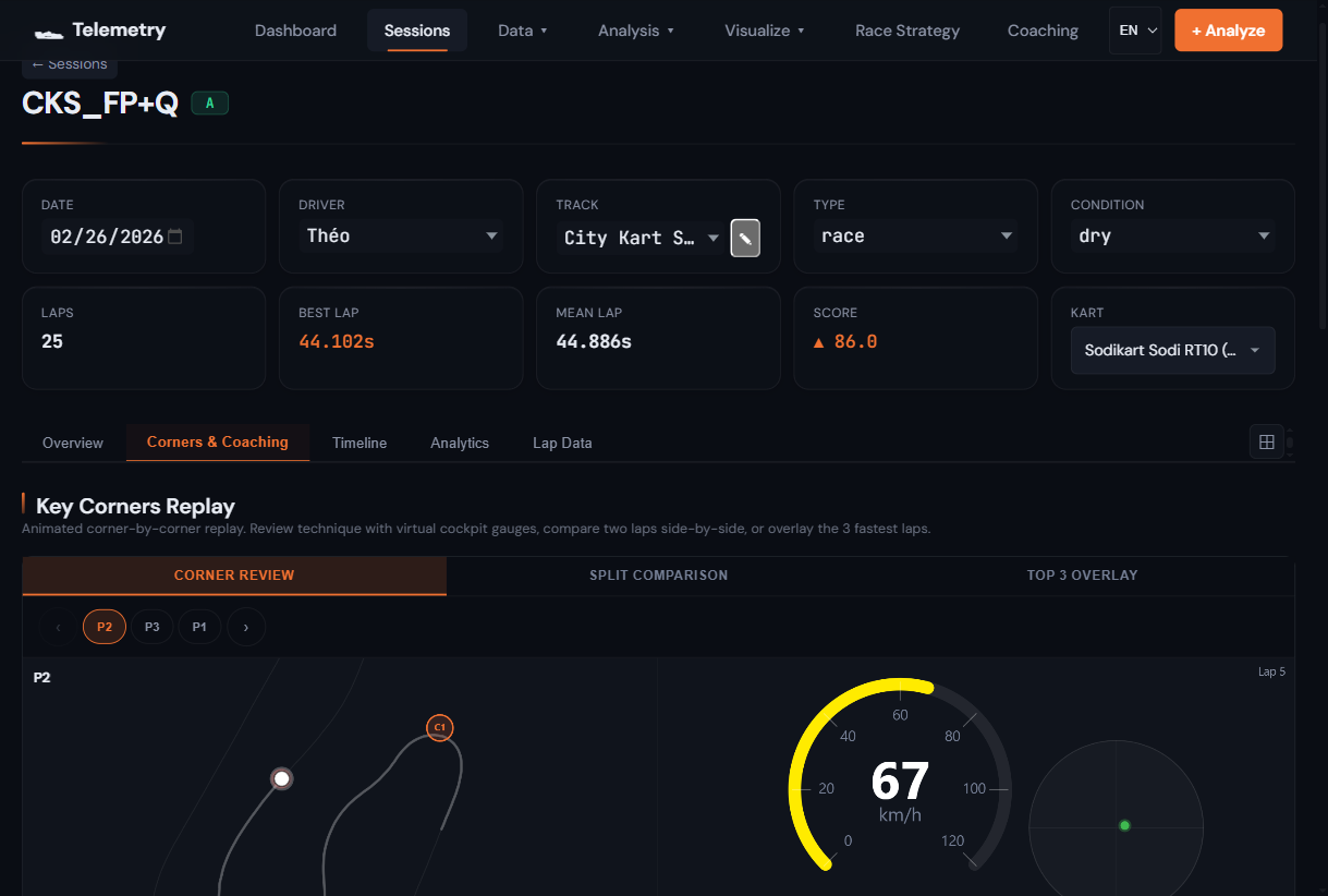 Corner replay with cockpit gauges and track map