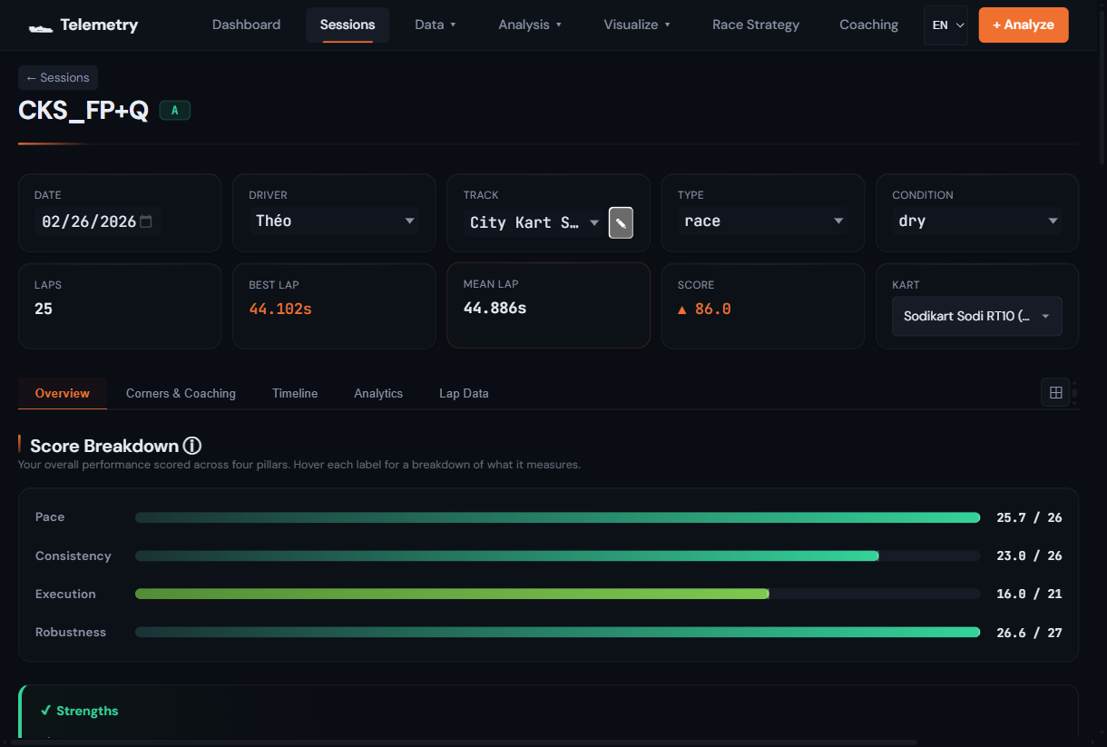 Session score overview showing four performance pillars